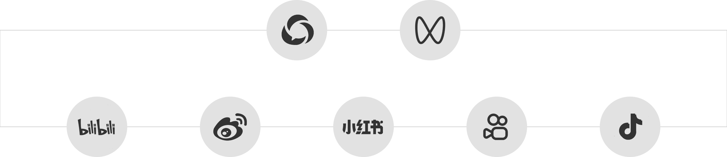 智讯智库公众号、视频号、微博、小红书、哔哩哔哩与抖音内容渠道